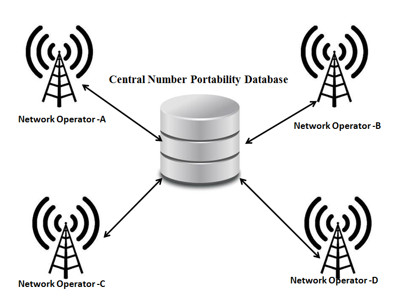 Centralised Database – Techawarey